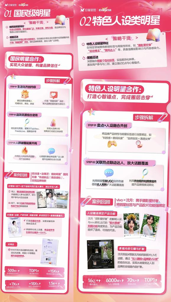 巨量星图巨星企划3.0_抖音明星营销方案_抖音近期热点明星,