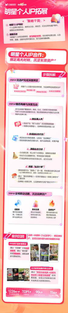 抖音明星营销方案_巨量星图巨星企划3.0_抖音近期热点明星,