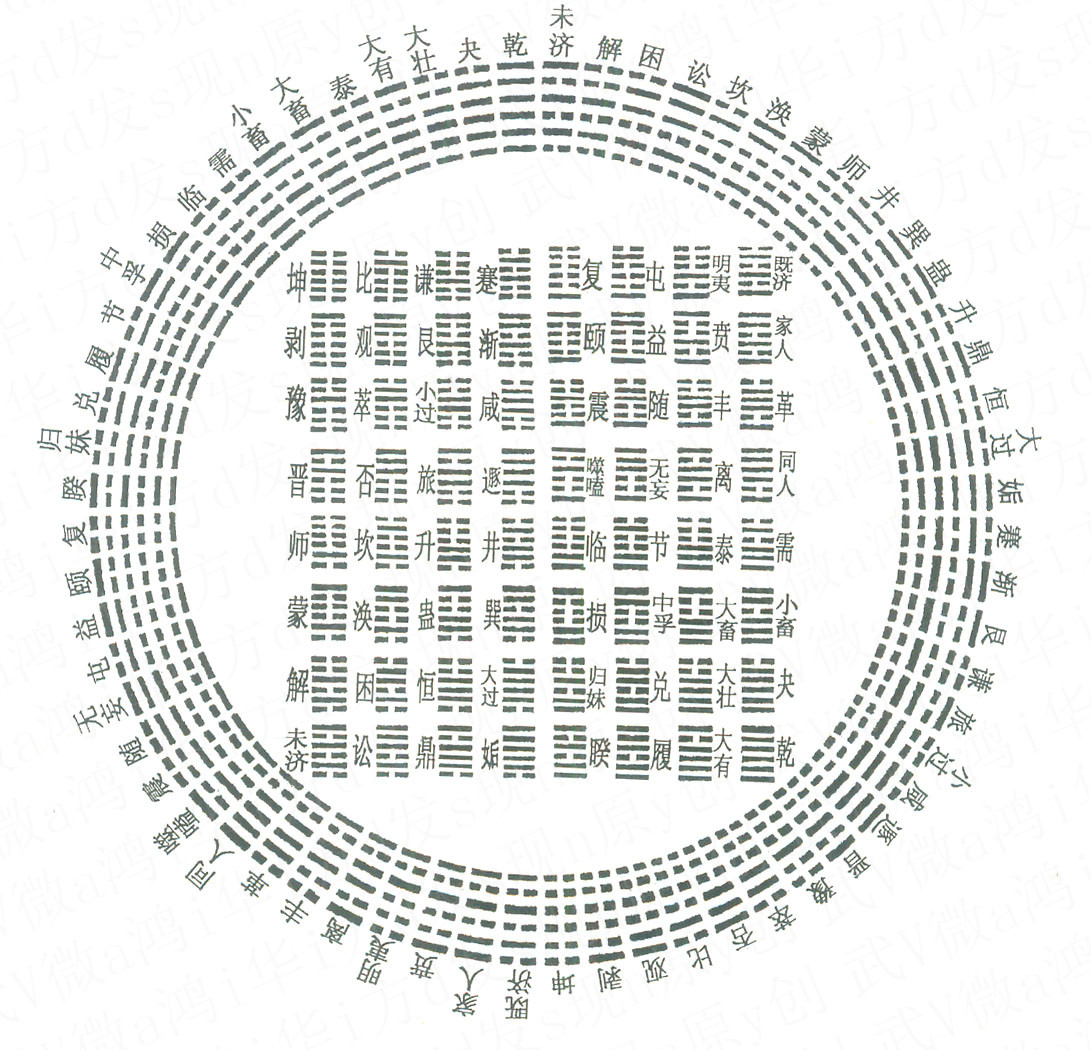 网红大神八卦图图片-_伏羲图_神农图